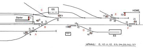 t8 signal box diagram